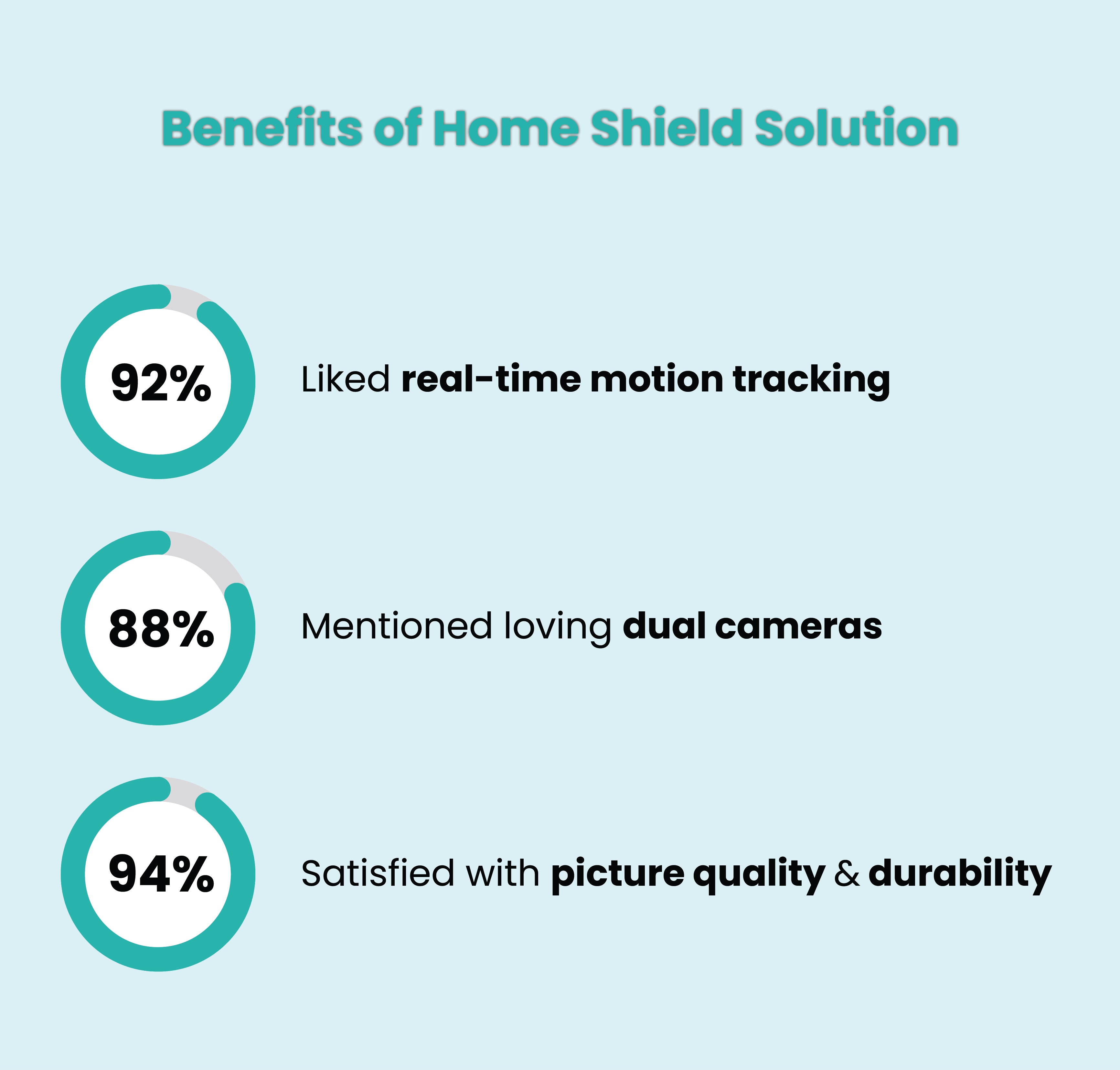 2 in 1 Dual Home Shield Solutions